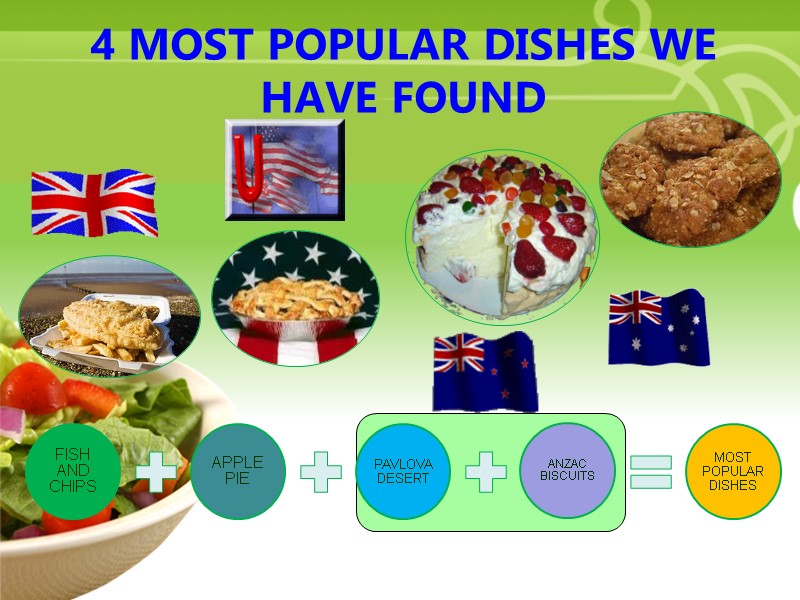 Your Description Goes Here 4 MOST POPULAR DISHES WE HAVE FOUND